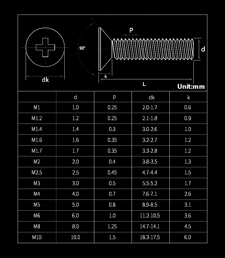 Винты машинные с потайной голо – обзор и цена Diy Marine Electronics